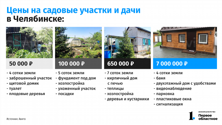 Авито пласт объявления челябинская область