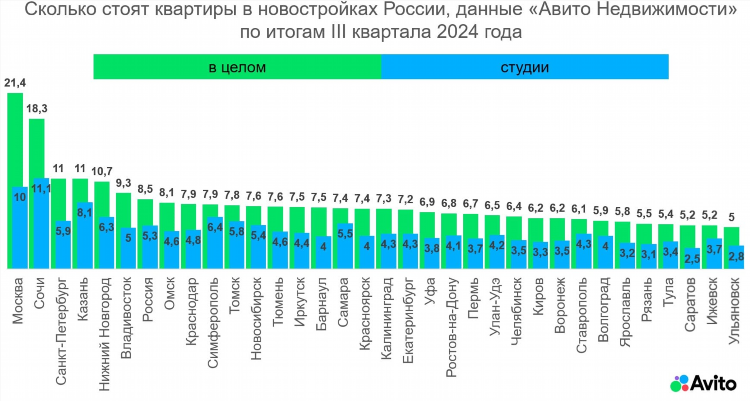 Авито седельниково омской области объявления