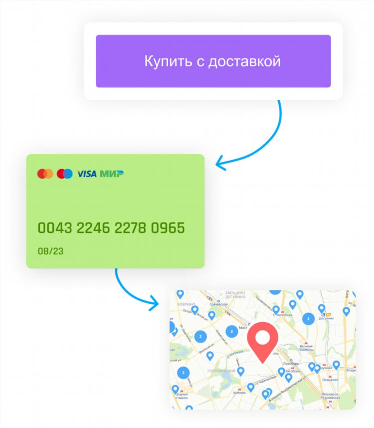 Авито великий новгород подать объявление