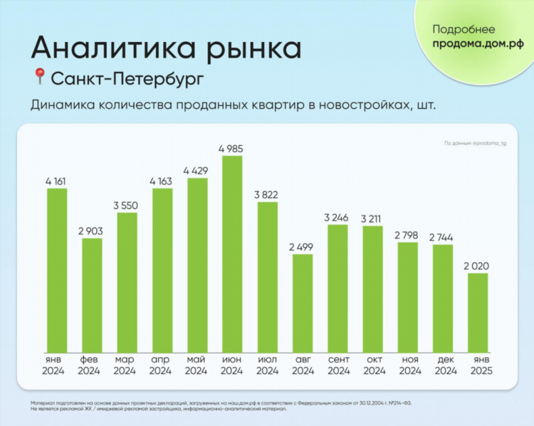 Частные инвестиции доска объявлений