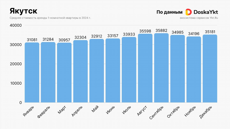 Доска якт ру объявления недвижимость аренда