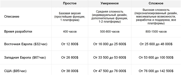 Доска объявлений меняет