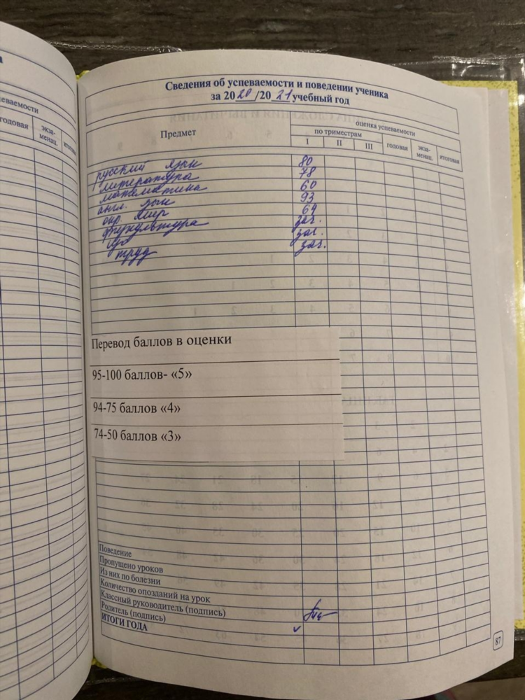 Доска объявлений пропокупки