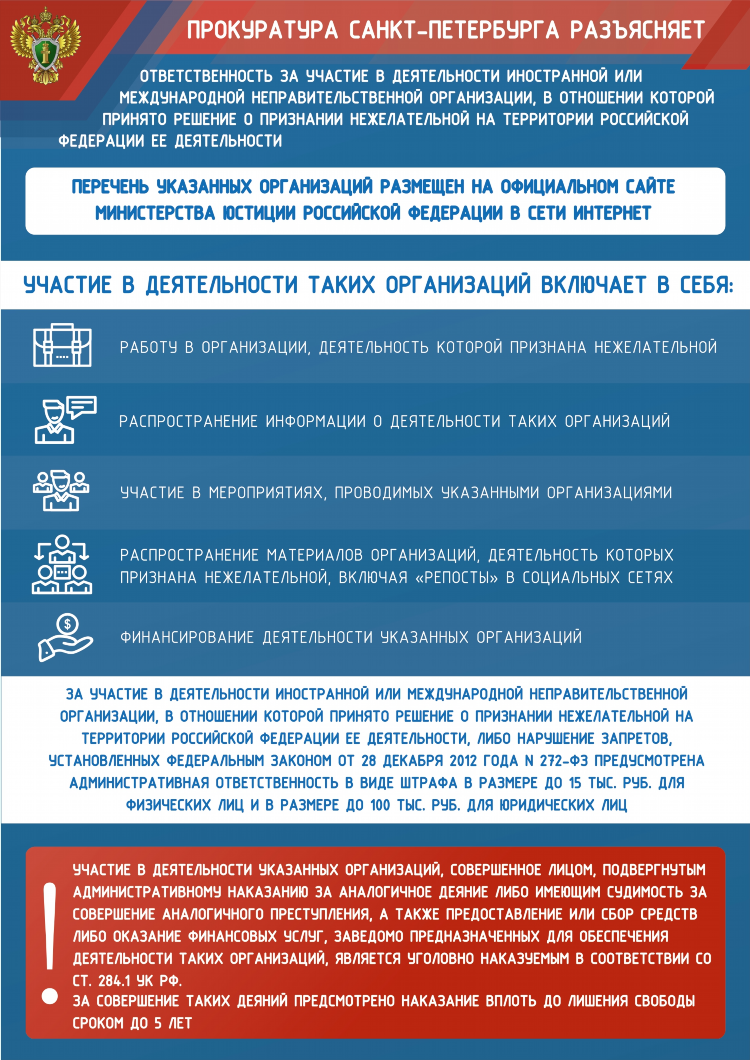 Доска объявлений санкт петербург телефон