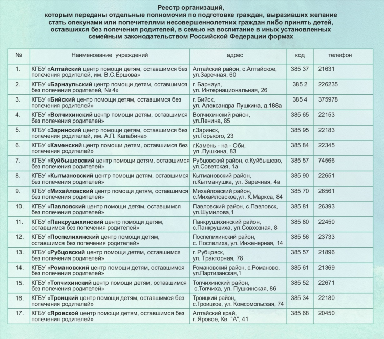 Доска объявлений троицкое алтайский