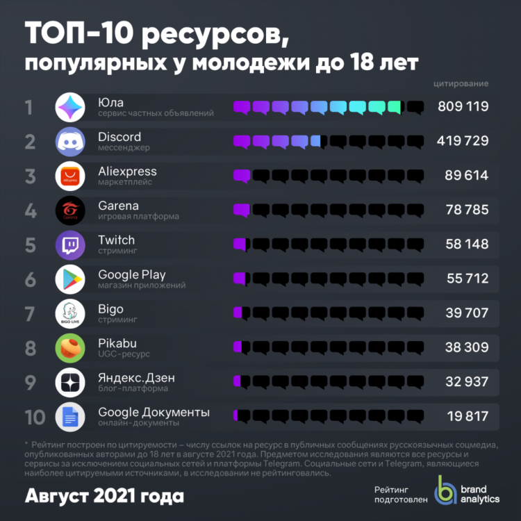 Юла объявления чебоксары