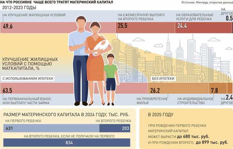 Как подать объявление на радмире