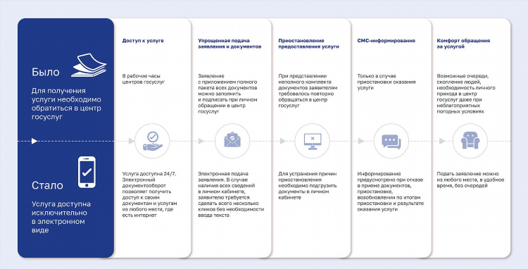 Куда можно подать объявление о услугах