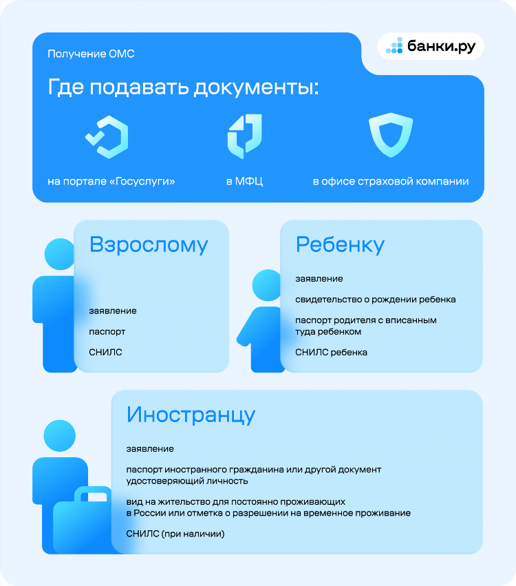 Куда выложить объявление о услугах бесплатно