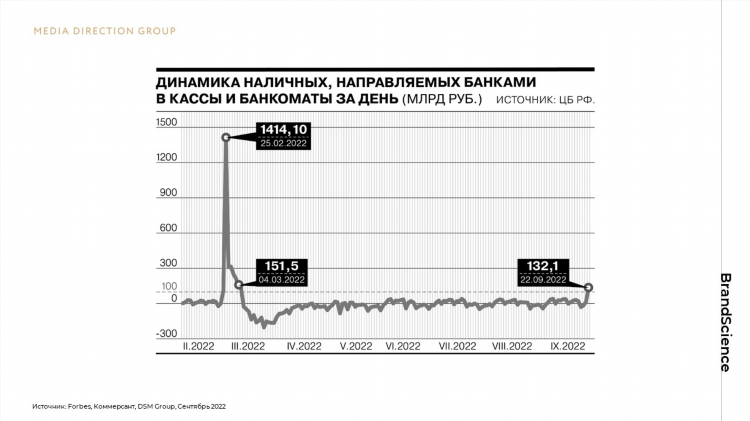 Объявление частичной мобилизации в россии 2022