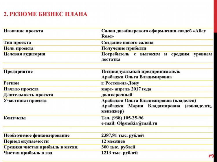 Объявление о продаже бизнеса образец