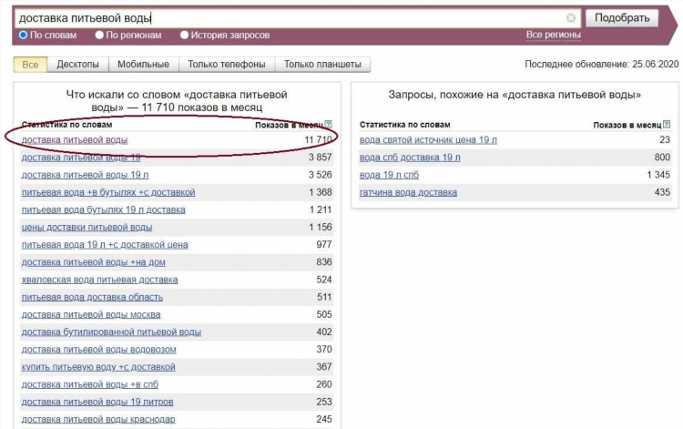 Объявление о продаже пример