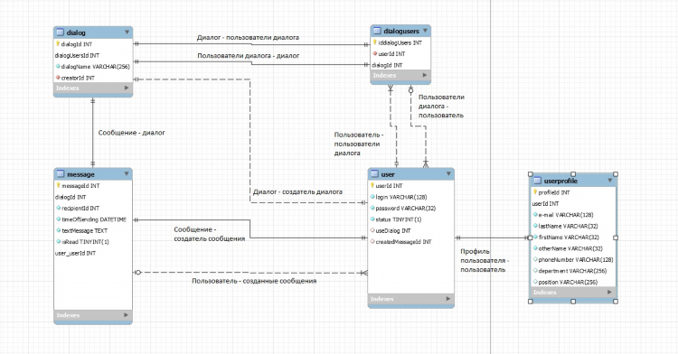 Объявление переменных mysql