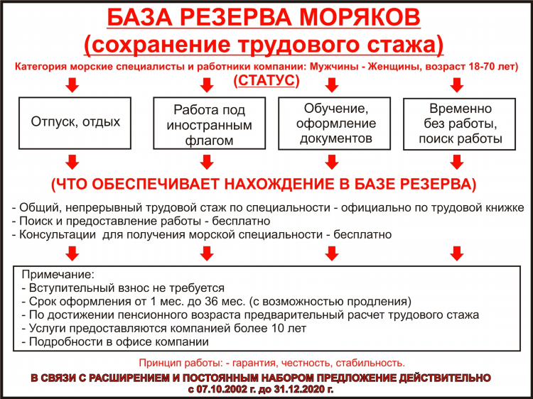 Объявления ищу любовника для жены
