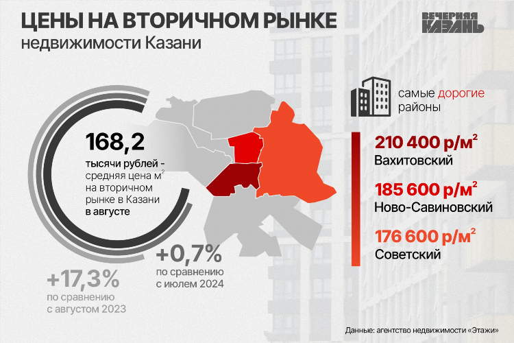 Объявления казань недвижимость
