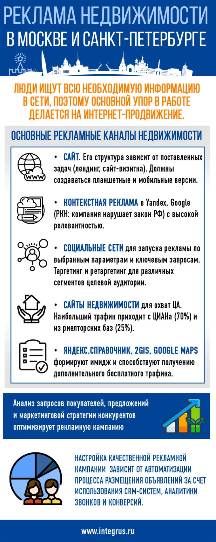 Подать объявление на циан недвижимость бесплатно спб