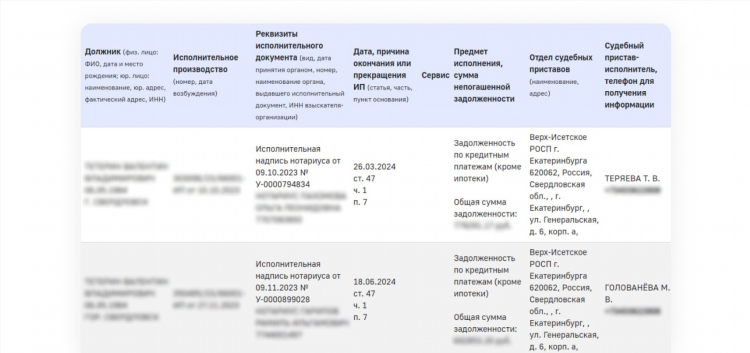 После объявления банкротом