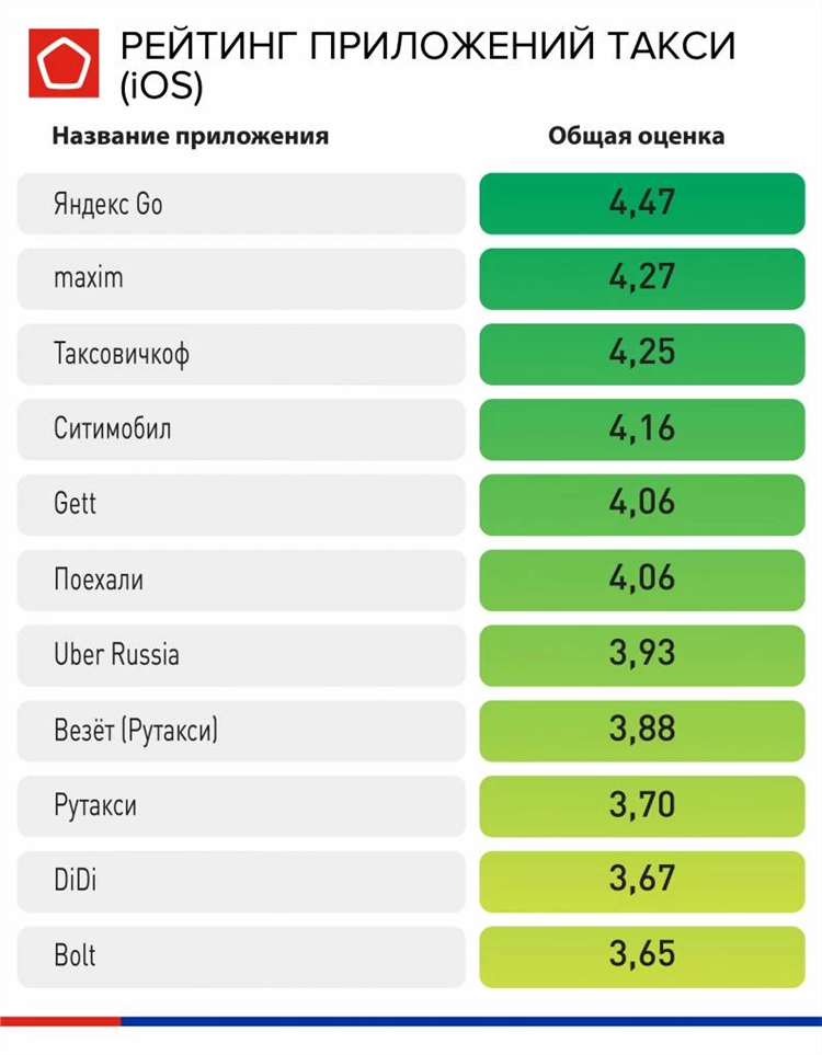 Рейтинг доски объявлений россия бесплатно