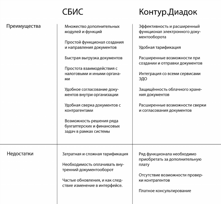 Сбис доска объявлений