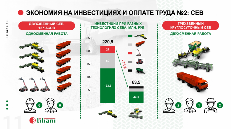 Зерно онлайн доска объявлений закупочные пшеница